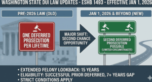 Washington’s New DUI Law in 2026: Second Deferred Prosecution and What ...